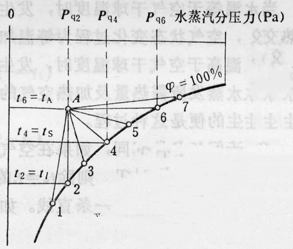 图2-22.jpg