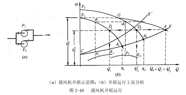 图2-49.png