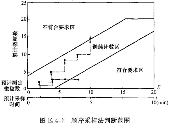 图E.4.2.jpg